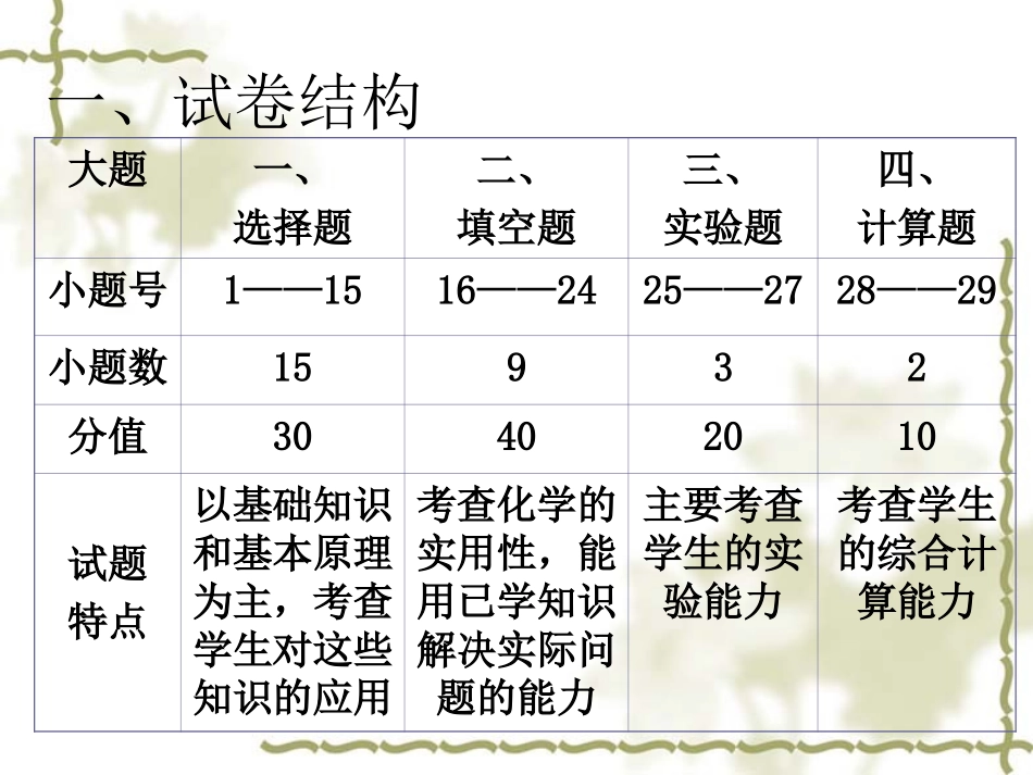 2011年全国初中学生化学素质和实验能力竞赛_第2页