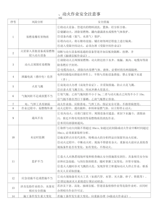 八大安全作业安全注意事项