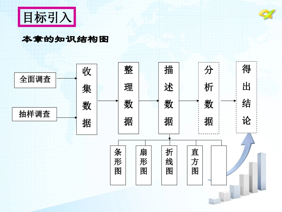 第十章数据的收集、整理与描述复习ppt_第3页