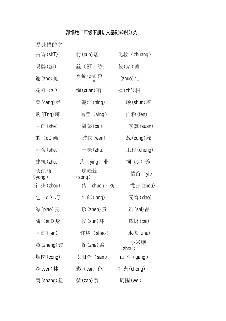 部编版二年级下册语文基础知识分类_第1页