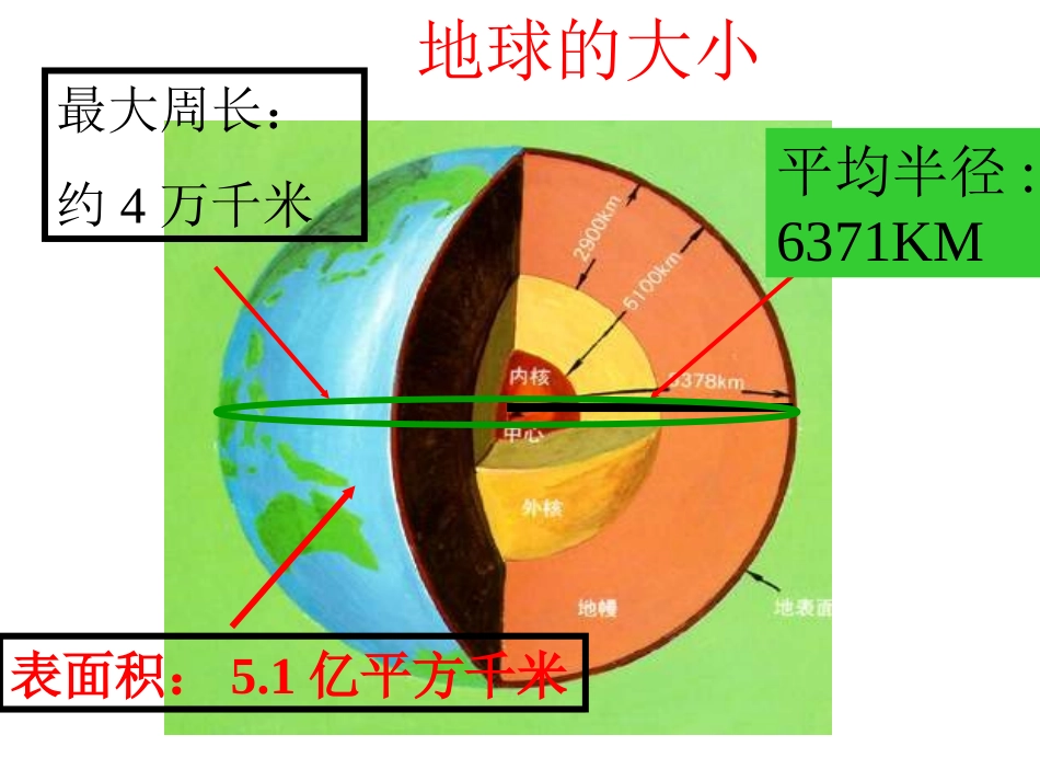 地球和地球仪_第1页