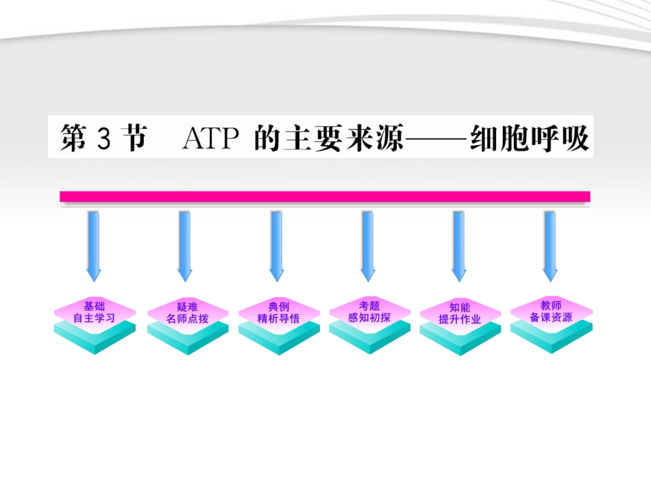 【全程学习方略】2011版高中生物-5.3-ATP的主要来源——细胞呼吸课件-新人教版必修1_第1页
