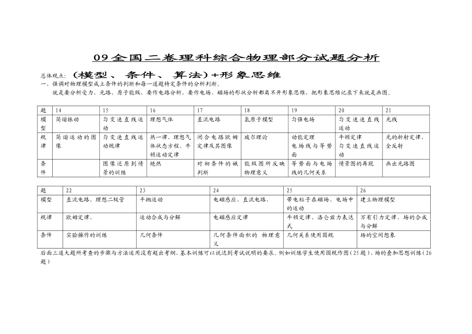09全国高考二卷理科综合物理部分分析_第1页