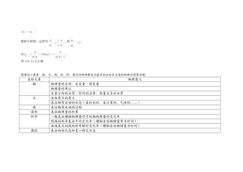 09全国高考二卷理科综合物理部分分析_第3页