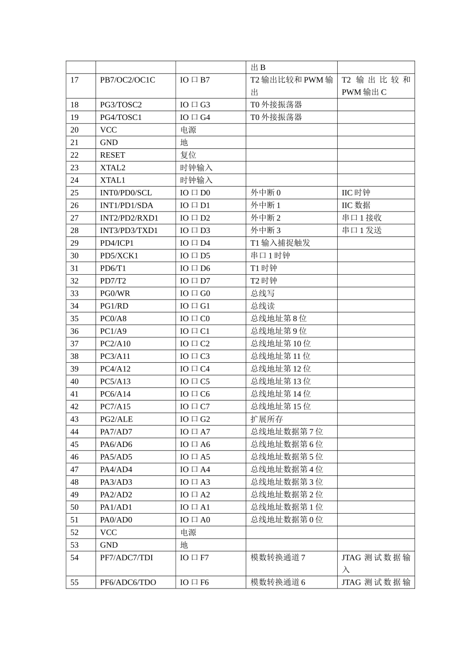 Atmegal128单片机寄存器_第3页