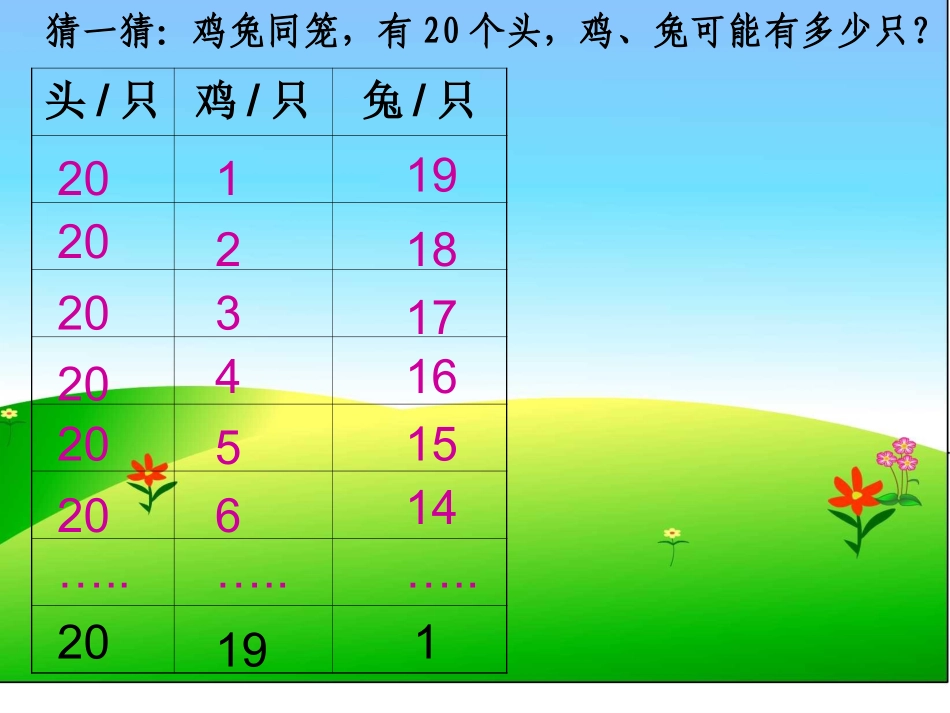 1设计秋游方案课件1._第3页