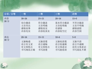 花儿的话-(2)