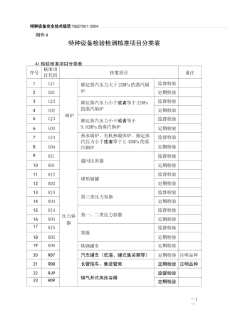 特种设备检验检测核准项目分类表