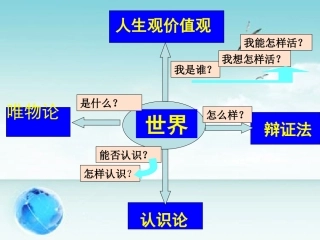7.1世界是普遍联系的