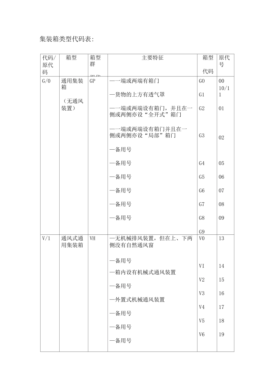 集装箱类型代码表_第1页