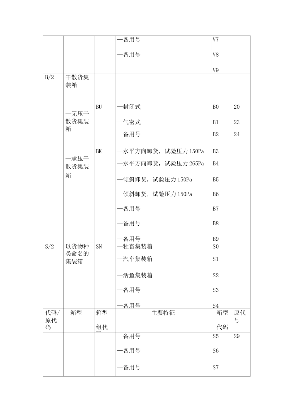集装箱类型代码表_第2页