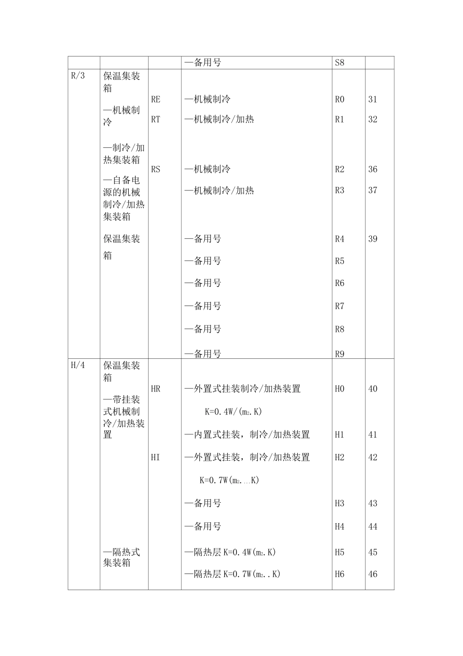 集装箱类型代码表_第3页