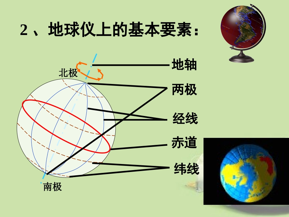 浙江省松阳县古市中学七年级科学上册《3.2地球仪和地图》课件-浙教版_第3页