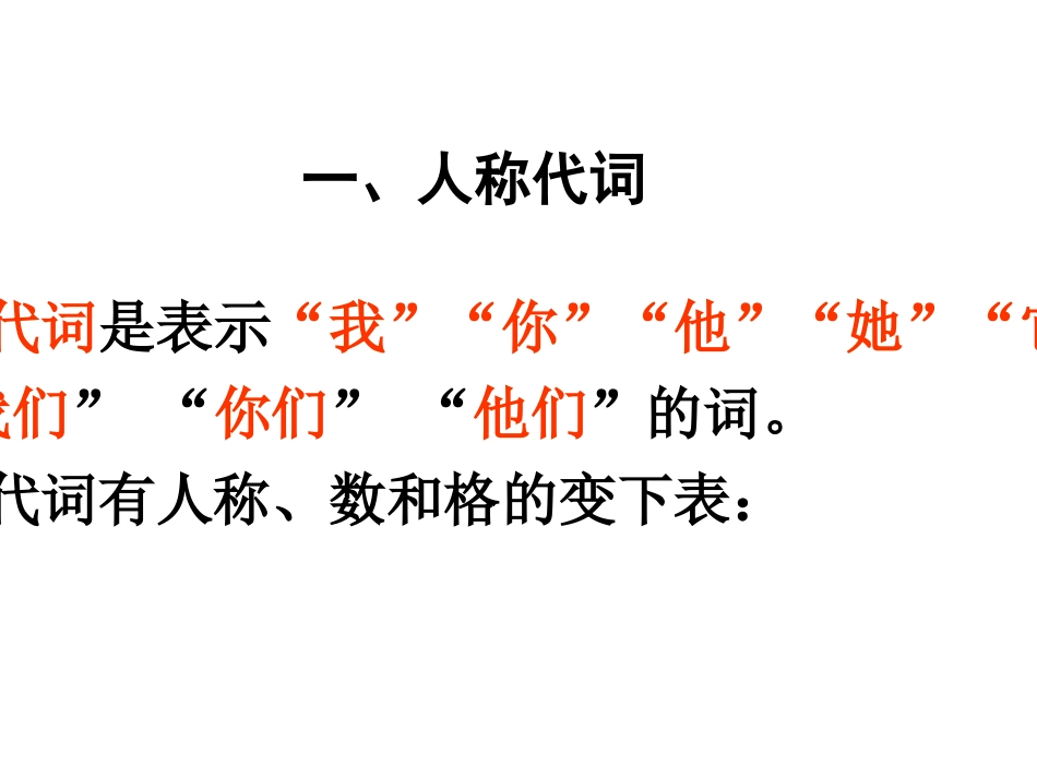 九年级英语代词复习课件_第2页