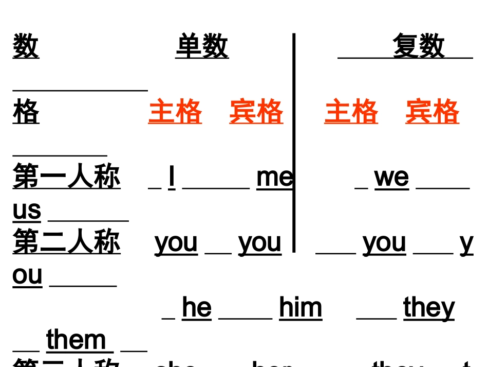 九年级英语代词复习课件_第3页