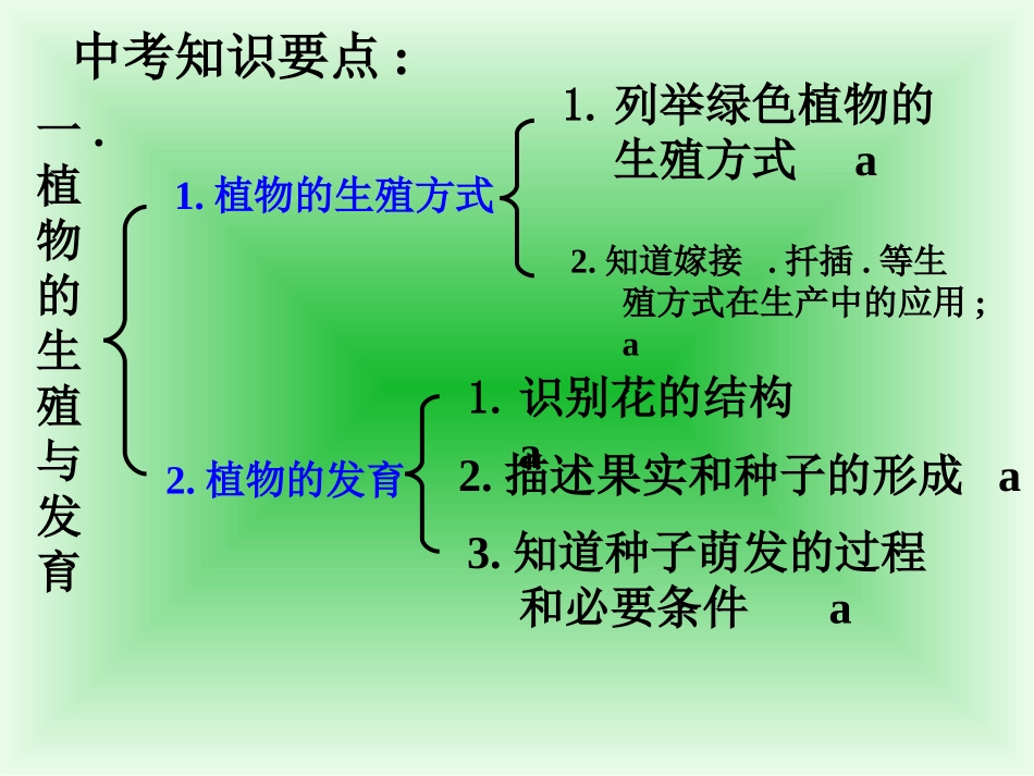 生命延续及进化--浙教版_第3页