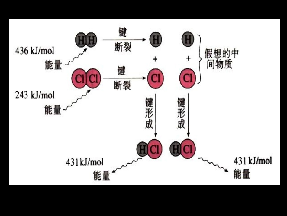 高二化学《第一节》(课件)_第2页