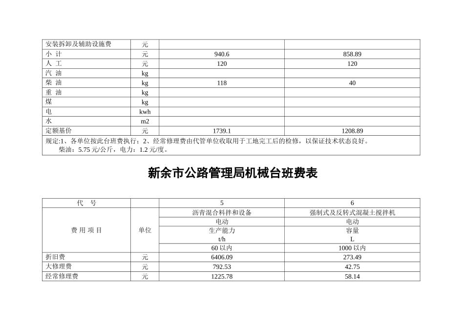 新余市公路管理局机械台班费表_第3页