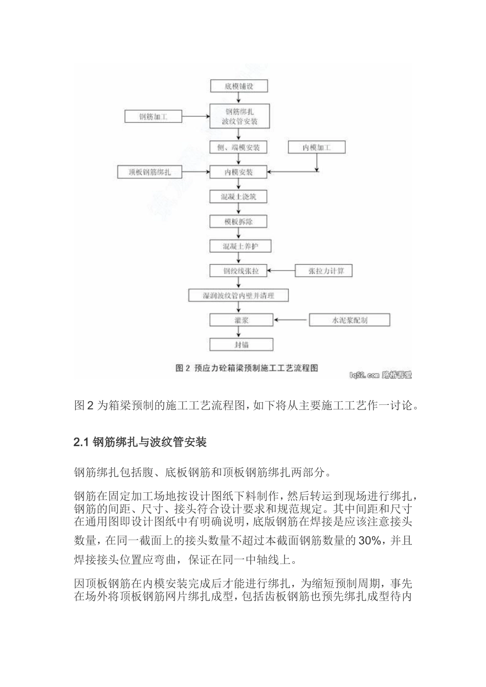 预应力预制箱梁施工工艺及施工中的质量控制_第2页