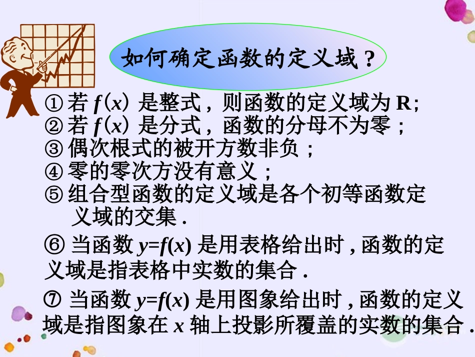 2012届高中数学教学-函数的概念(1)课件-新人教A版必修1_第3页