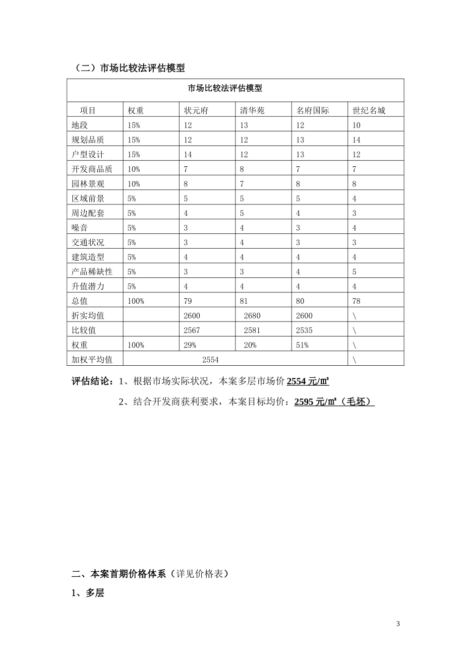 2010年涟水世纪名城定价方案_第3页