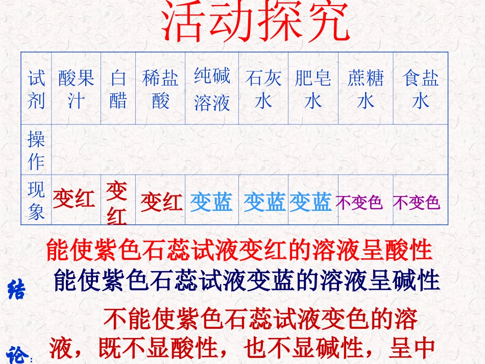 酸性溶液和碱性溶液_第3页