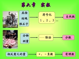 算术平方根.1.1算术平方根-(2)