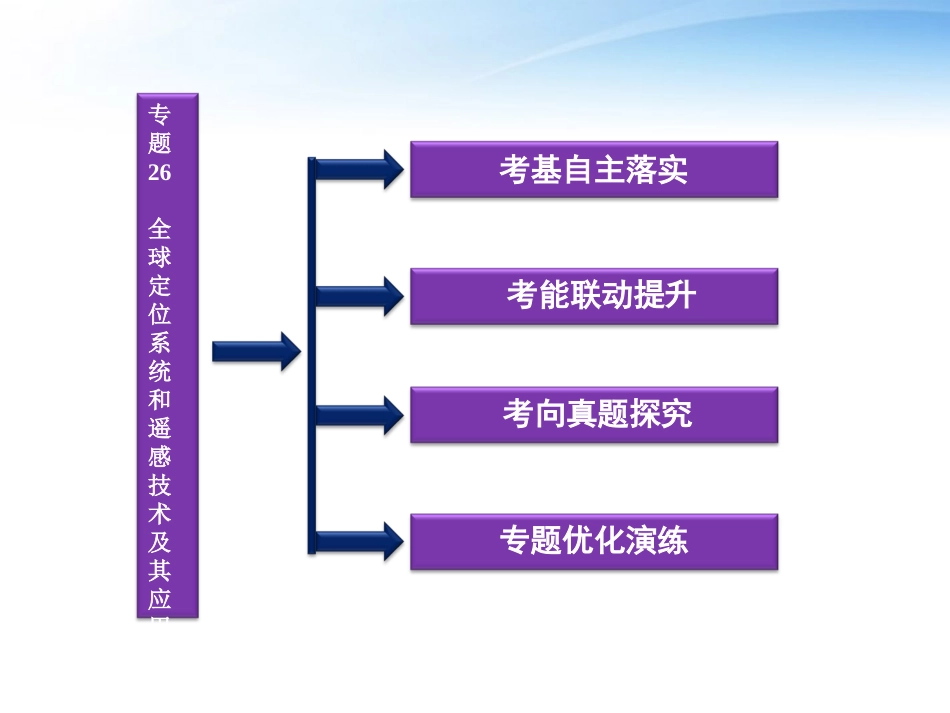 【优化方案】2012届高考地理一轮复习-第十一章专题26-全球定位系统和遥感技术及其应用课件-中图版_第2页