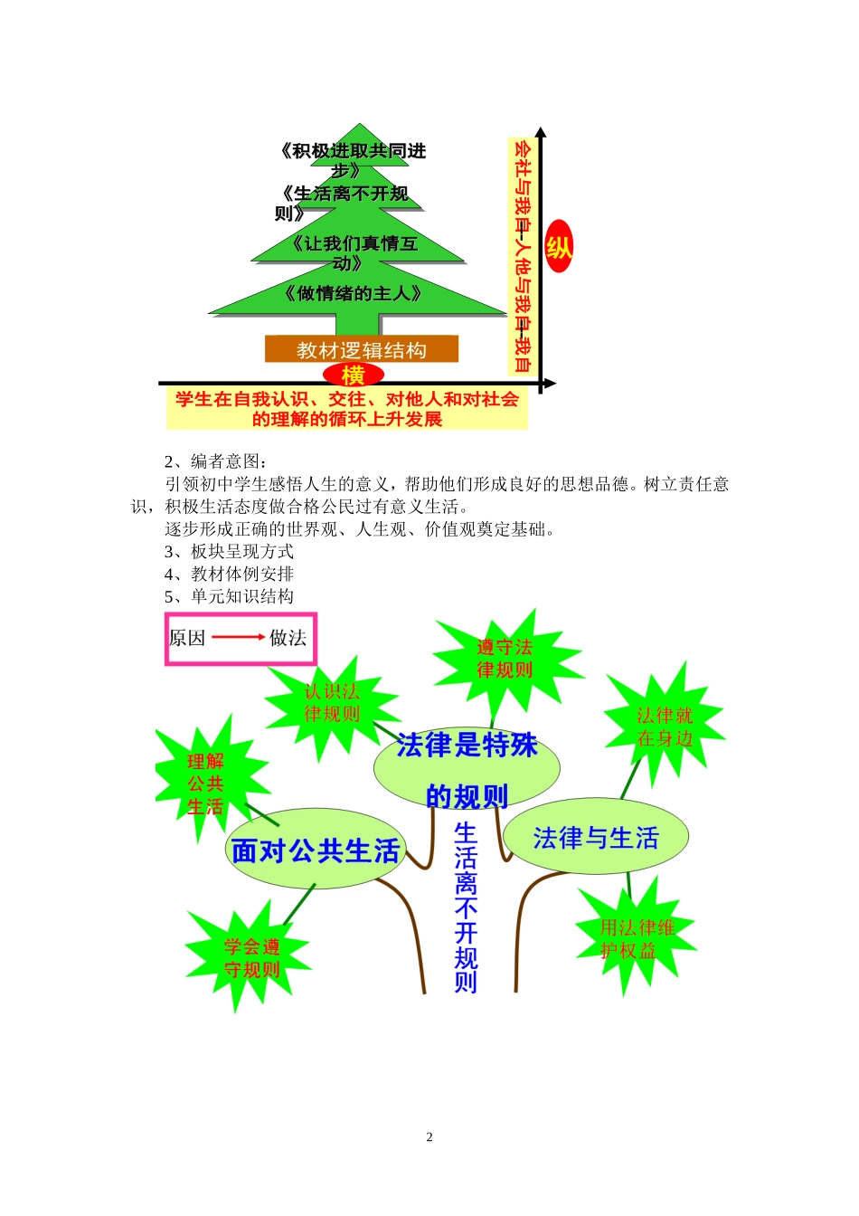 七年级思想品德下册第三四单元教材分析张海燕_第2页