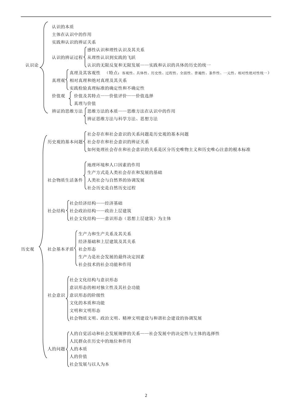 张俊芳哲学框架_第2页