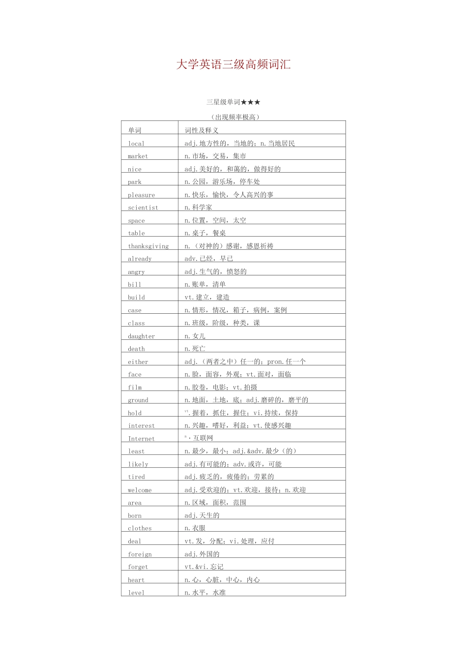 大学英语三级高频词汇_第1页