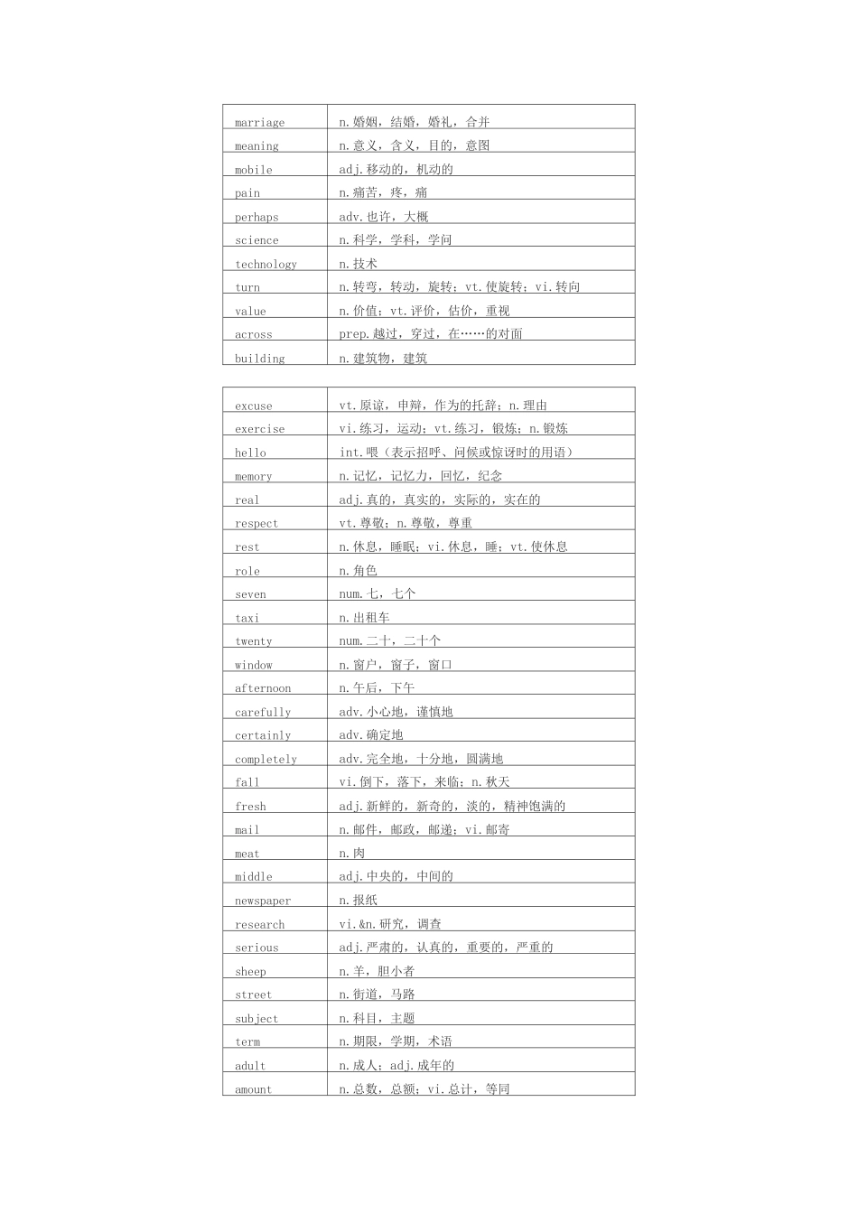 大学英语三级高频词汇_第2页
