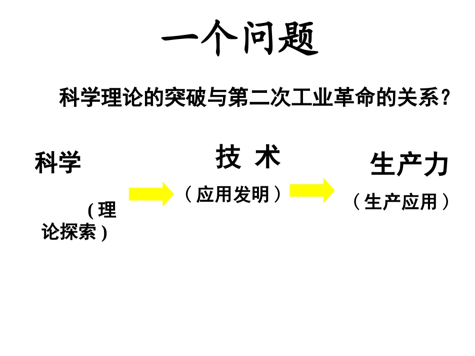 《第二次工业革命》课件6(人教版必修2)_第2页
