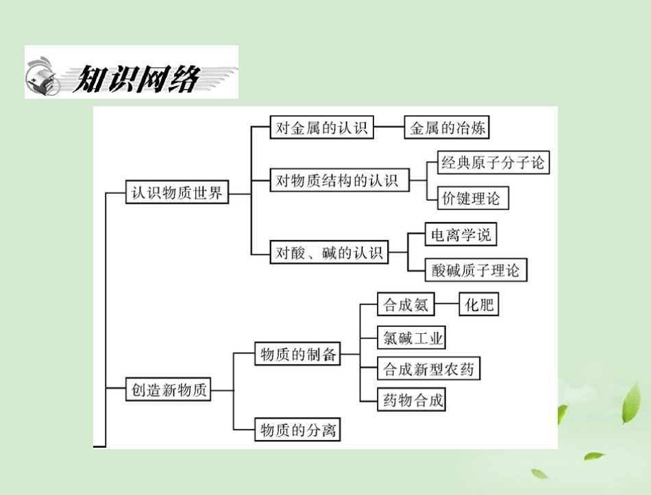 高中化学-专题四-专题整合课件-苏教版必修2_第2页