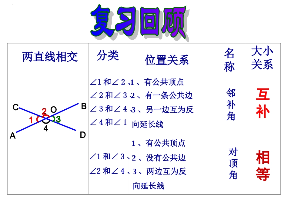 4.1.2相交直线所成的角(2)(三线八角)_第2页
