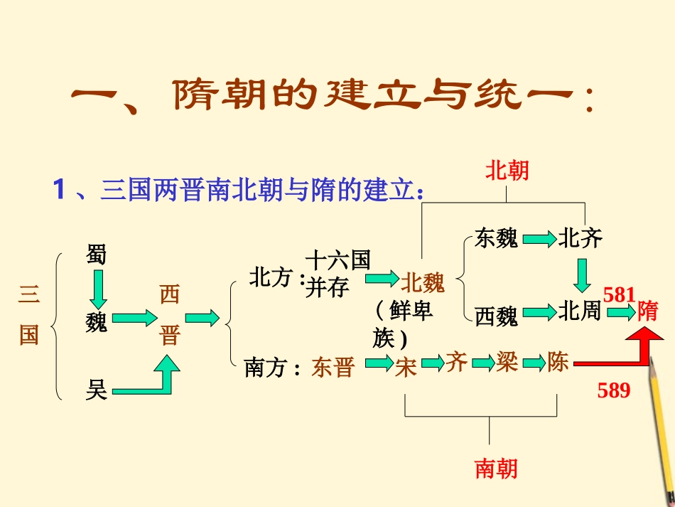 浙江省嵊州市城关中学七年级历史-隋朝大运河复习课件--人教新课标版_第2页