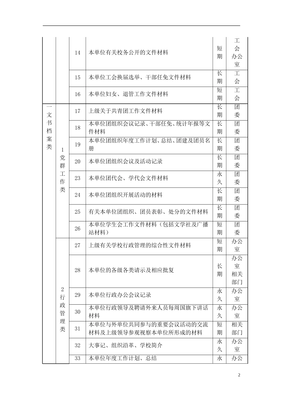白银区第十三小学档案管理参照表_第2页