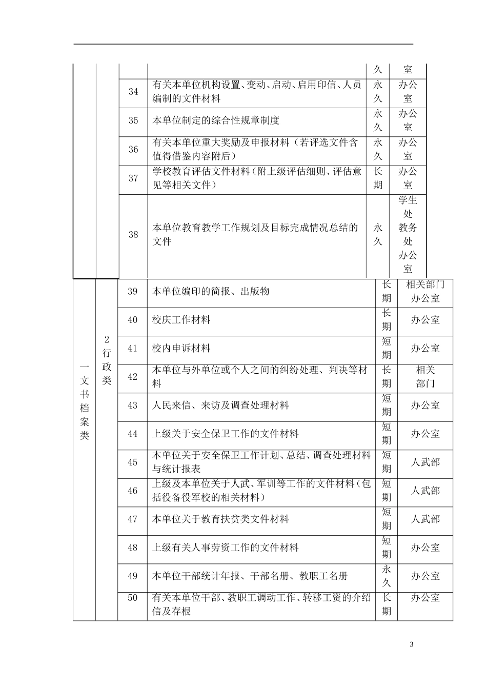 白银区第十三小学档案管理参照表_第3页