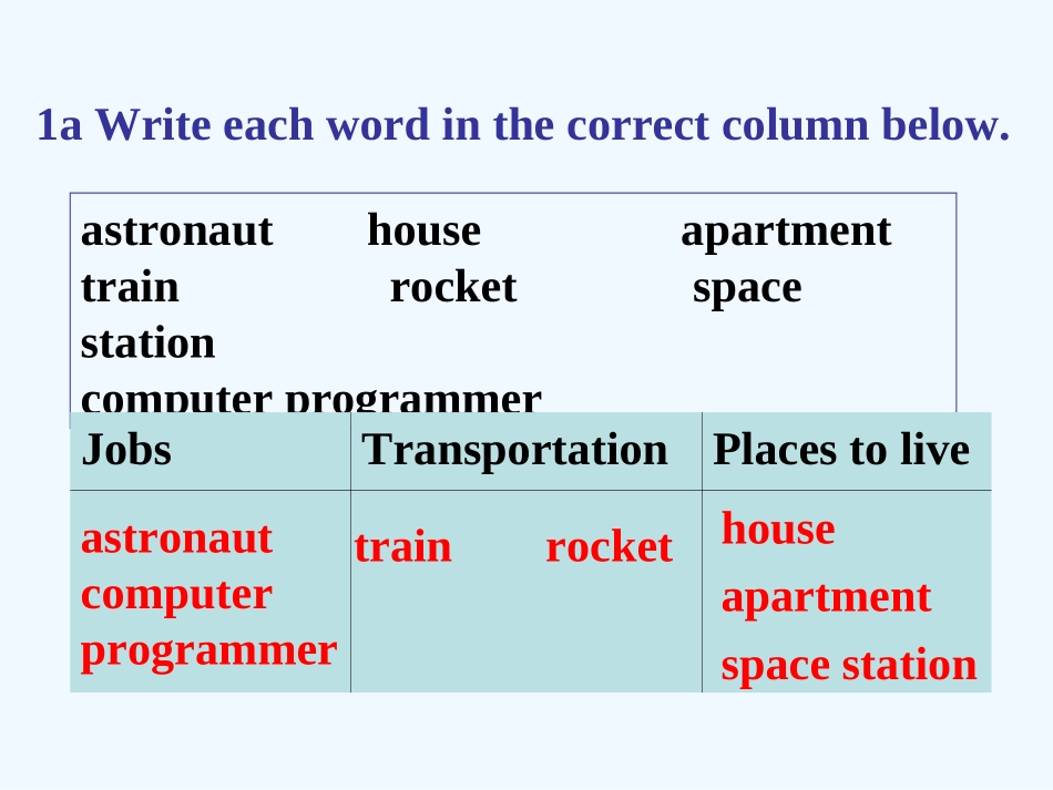 Unit-7-Will-people-have-robots-Section-B-1a-1e_第3页