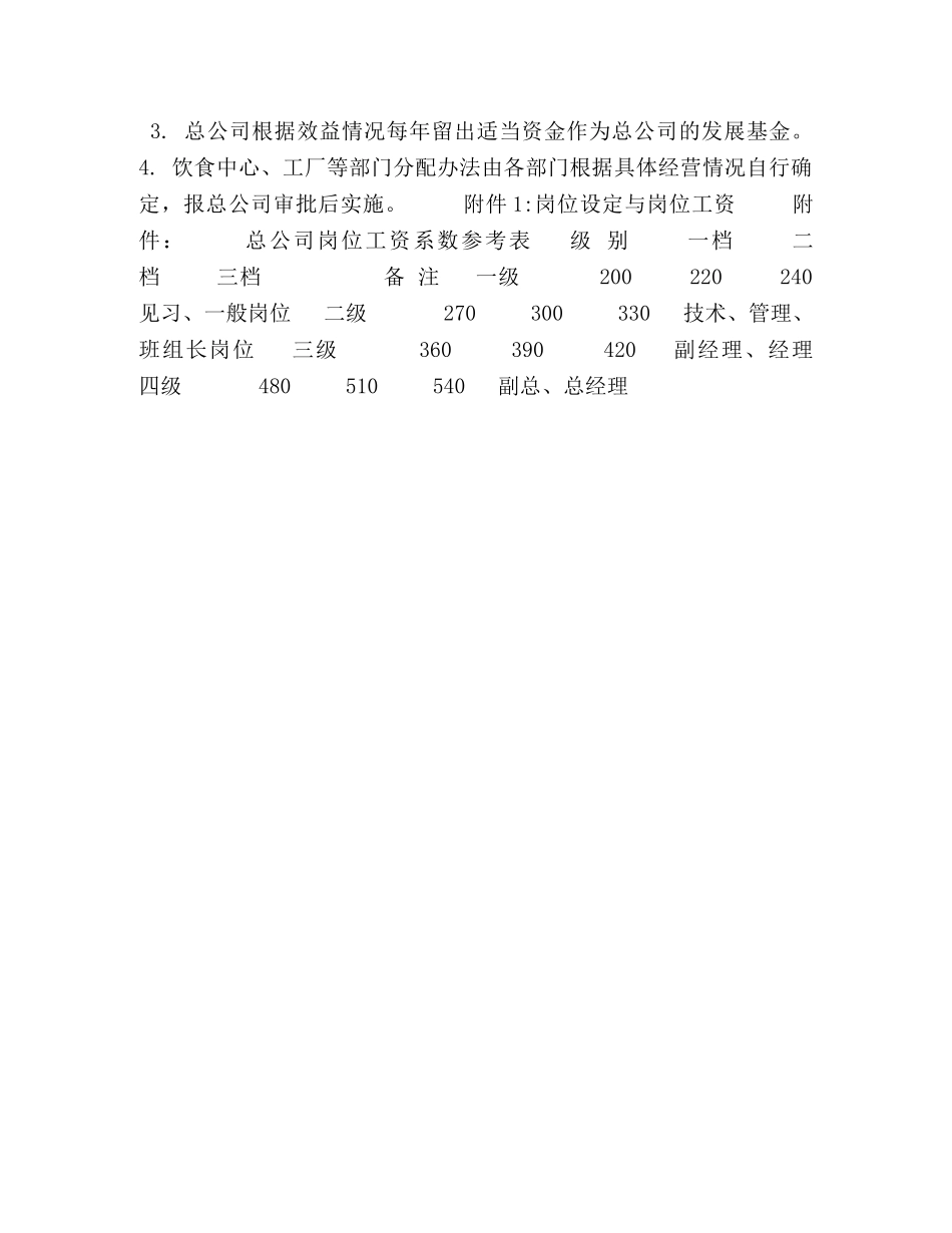 2024年公司工资调整方案 _第2页