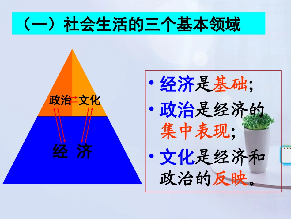 浙江省天台县育青中学高中政治《文化与政治、经济》课件-新人教版必修3_第2页