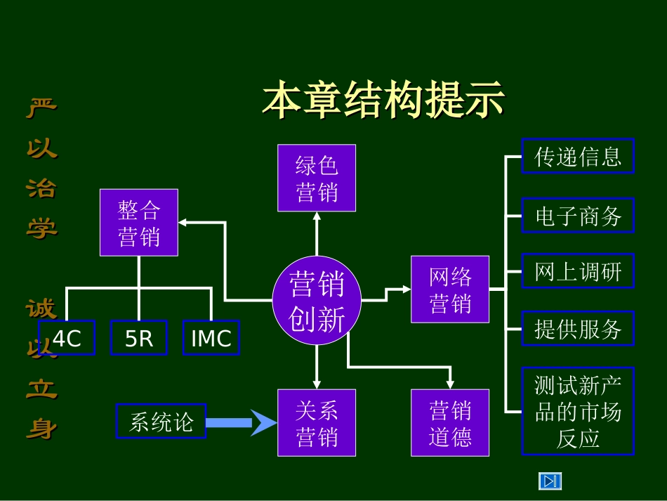 市场营销分析_第3页