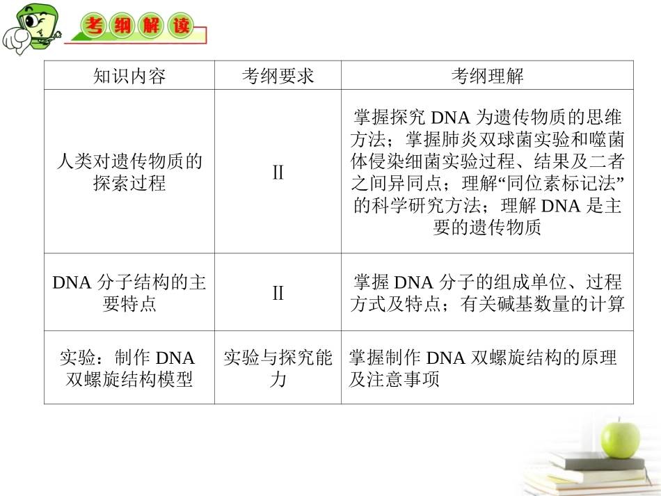 2012届高三生物复习-第15讲-DNA是主要的遗传物质和DNA分子的结构_第2页