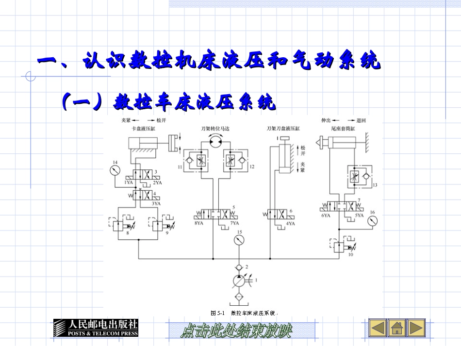 5数控机床辅助装置的维护_第2页