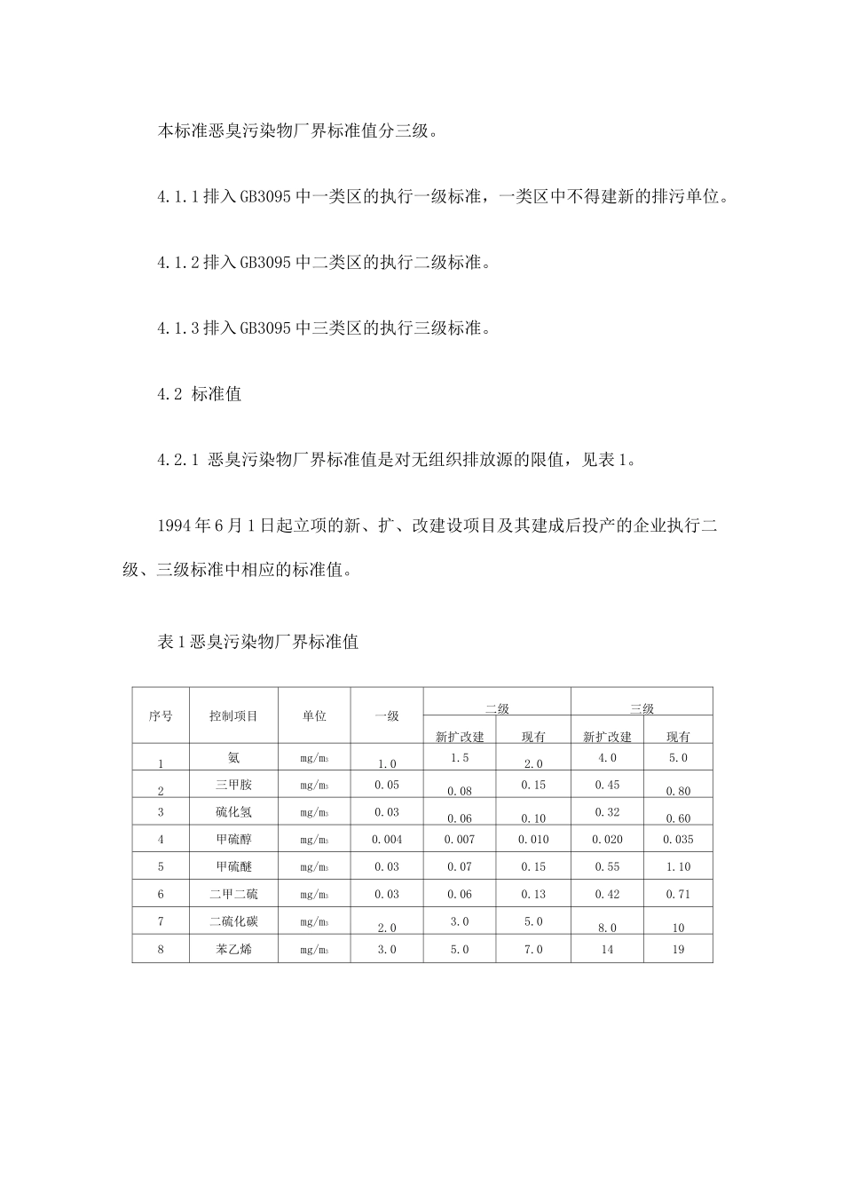 GB 14554-93 恶臭污染物排放标准_第3页