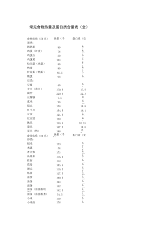 常见食物热量及蛋白质含量表(全)