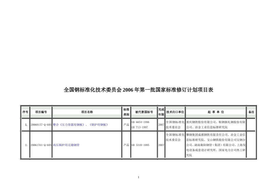 全国钢标准化技术委员会_第2页