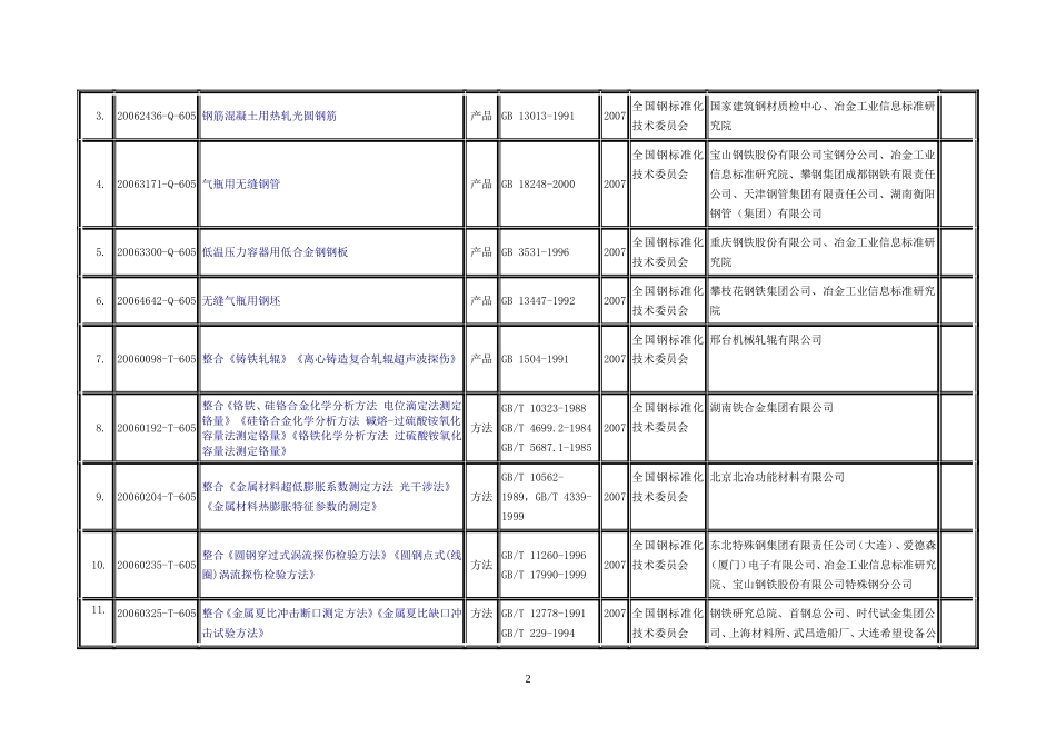 全国钢标准化技术委员会_第3页