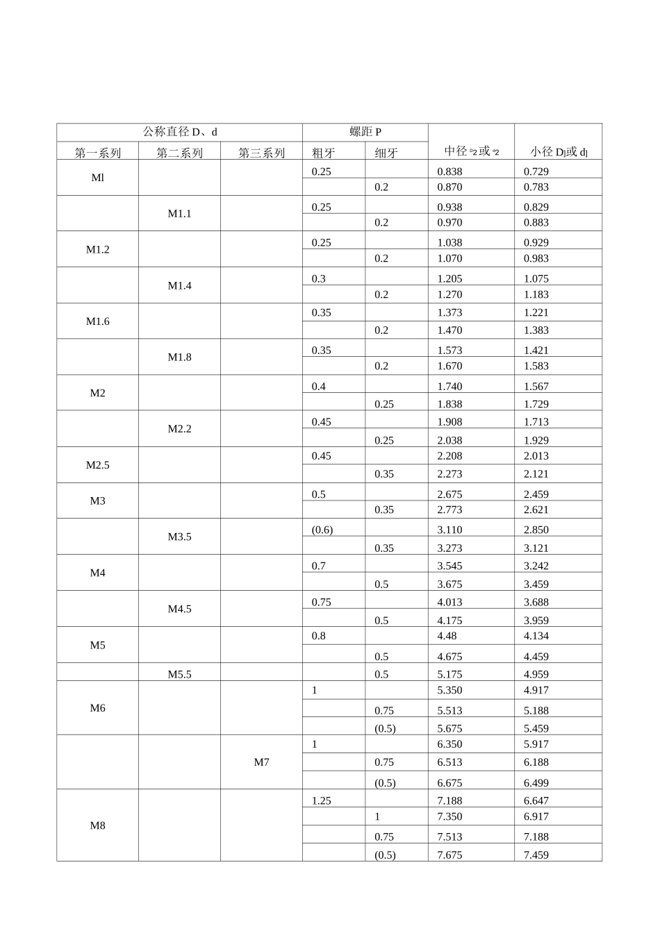 螺纹基本尺寸_第1页