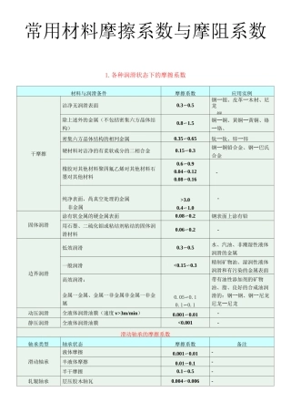 常用材料摩擦系数